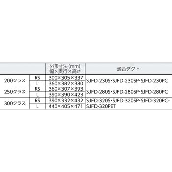 ジェットスイファンRSシリーズ スイデン 送排風機 【通販モノタロウ】