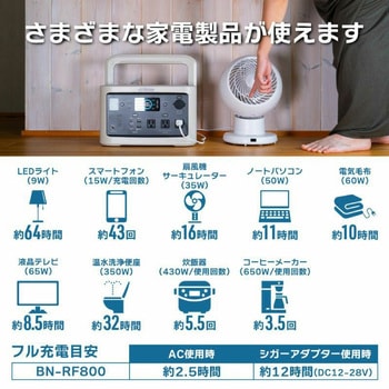 ポータブル電源BN-RF800 ソーラーパネル(100W)セット Victor