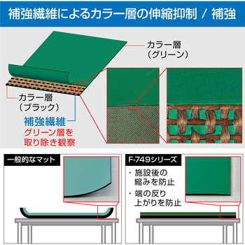 導電性カラーマット(1×1.8m) ホーザン