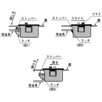 TL-340 パネル固定ラッチ 1個 栃木屋 【通販モノタロウ】