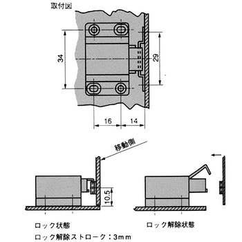 アームロック 栃木屋