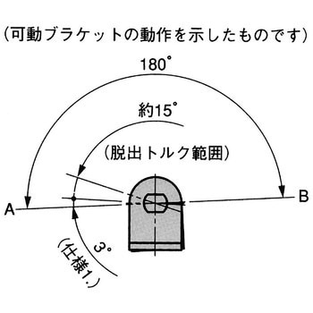 クリックヒンジ 栃木屋
