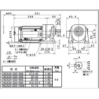 日東電工ギヤモータNCAシリーズ 日東電工