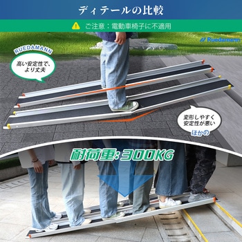 車椅子 スロープ 伸縮式 アルミスロープ Ruedamann
