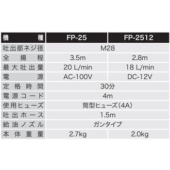 FP-2512 電動ドラムポンプ ラクオート FPシリーズ 1台 工進 【通販