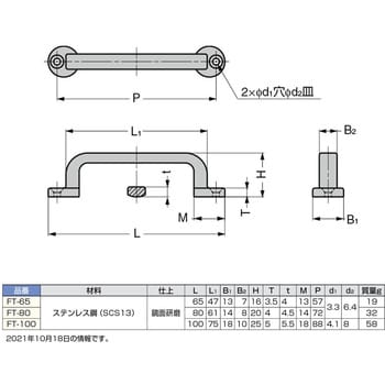 FT-80 ステンレス鋼製フィニッシュハンドル 1個 スガツネ(LAMP) 【通販