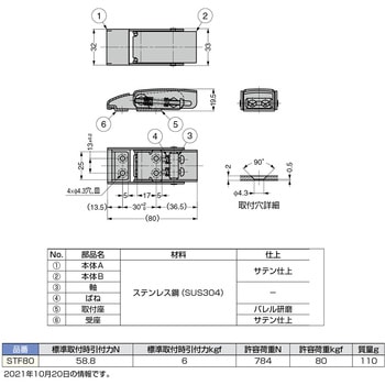 ステンレスファスナー LAMP(スガツネ)