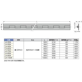 長丁番 LAMP(スガツネ工業)