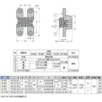 ルーター用隠し丁番 LAMP(スガツネ)