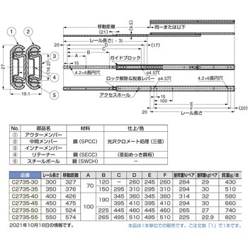 スライドレール C2735 LAMP(スガツネ工業)
