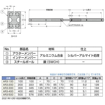 AR3-200 アルミ合金製スライドレール 1個 スガツネ(LAMP) 【通販サイト