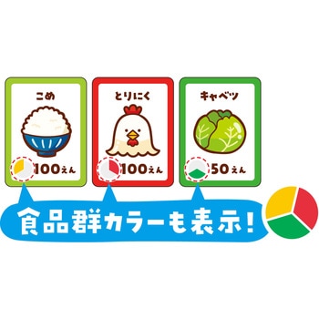 スーパーでおかいものすごろく アーテック