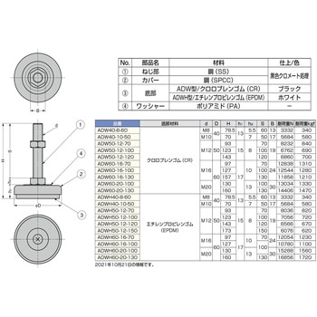 380モーターマウントKYOSHOスコーピオンシリーズ用PBRW-101