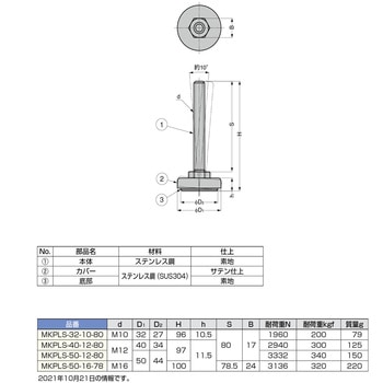 アジャスター MKPLS型(ステンレス鋼製 ) LAMP(スガツネ)