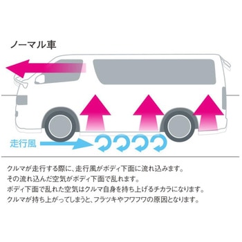 グランドエフェクター GE1(フロント用) ディーキャトロ(D-CUATRO)