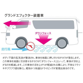 グランドエフェクター GE1(フロント用) ディーキャトロ(D-CUATRO)