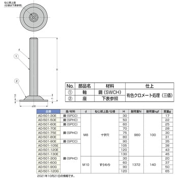 AD-501-90E アジャスター AD-501 1個 スガツネ(LAMP) 【通販サイト