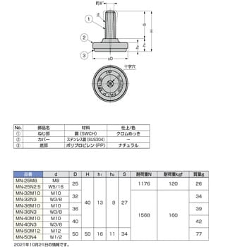 アジャスター MN型 スガツネ(LAMP)