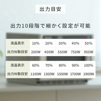 業務用電子レンジ 18L フラットテーブル 単相200V 高出力1900W YAMAZEN(山善)
