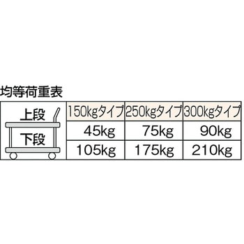 304 二段式台車 1台 石川製作所 【通販サイトMonotaRO】