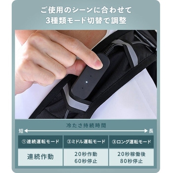 水冷服ベスト フルセット ハーネス対応 モノタロウ