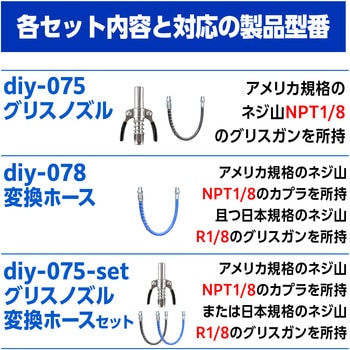 グリスガン ノズルカプラー 日本規格 アメリカ規格 変換 Rc1/8 R1/8 NPT1/8 ベストアンサー