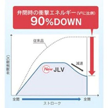 薬液用エアオペレートバルブ JLV Series N.C. SMC