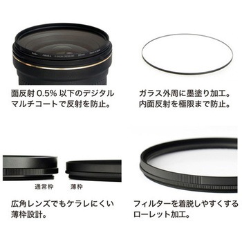 クロス効果用レンズフィルター PRO1D R-スノークロス(W)(薄枠) - Kenko(ケンコートキナー)