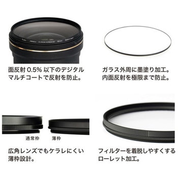 クロス効果用レンズフィルター PRO1D R-クロススクリーン(W)N(薄枠) Kenko(ケンコートキナー)