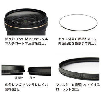 クロス効果用レンズフィルター PRO1D R-サニークロス(W)(薄枠) Kenko(ケンコートキナー)