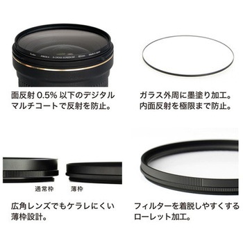 クロス効果用レンズフィルター PRO1D R-クロススクリーン(W)N(薄枠) Kenko(ケンコートキナー)