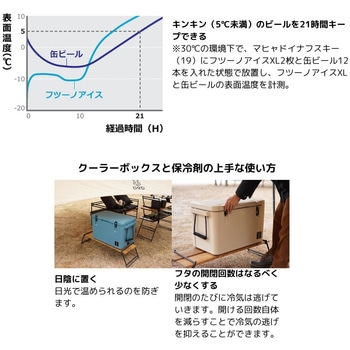 フツーノアイス XL DOD(ディーオーディー)