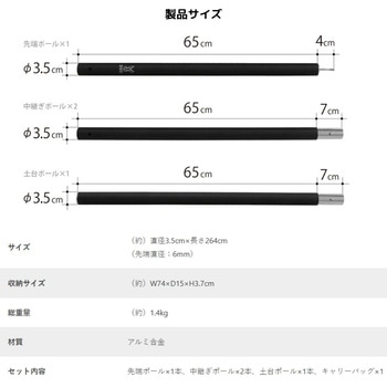 ハイパームテキポール DOD(ディーオーディー)