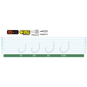 RS-15 レーシングスペック中深海専用チューン - C’ultiva(カルティバ)