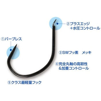 RSBL-15 レーシングスペック太刀魚専用チューン C’ultiva(カルティバ)