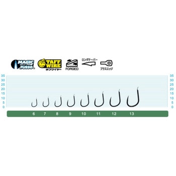 JF-41 ジガーライトマダイ向う合わせ C’ultiva(カルティバ)