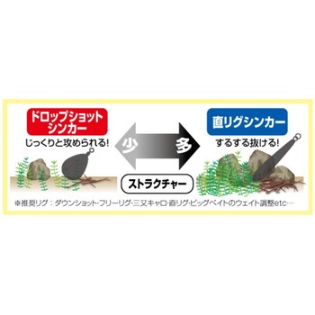 SK-11 ドロップショットシンカー C’ultiva(カルティバ)