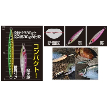 WJC-20 投次郎20 C’ultiva(カルティバ)