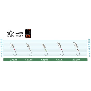 JH-85 流弾丸 C’ultiva(カルティバ)