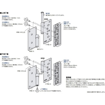 3方向調整丁番 - アトムリビンテック