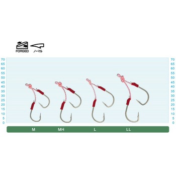 DH-26 遠投段差フック C’ultiva(カルティバ)
