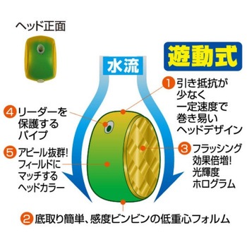 CU-035 チェンジアップヘッド35 C’ultiva(カルティバ)