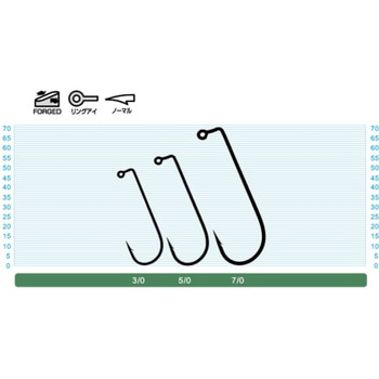 JIG-29 ソルトウォータージグフック C’ultiva(カルティバ)