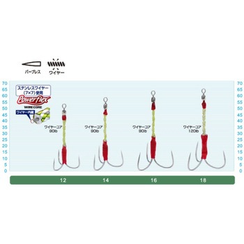 TFW-3 ワイヤーコア太刀3本 - C’ultiva(カルティバ)