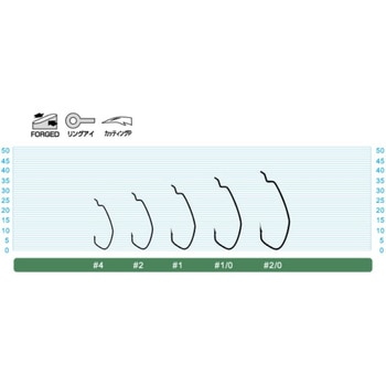 B-73 ダウンショット オフセット C’ultiva(カルティバ)