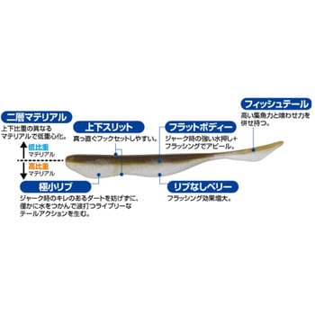 GN-29 ジャスタースティック5 C’ultiva(カルティバ)