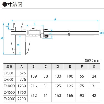 デジタル長尺ノギス 新潟精機(SK)