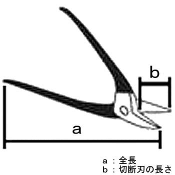 万能はさみ