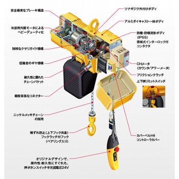 ギャードトロリ結合式キトーエクセル(2点ボタン) キトー