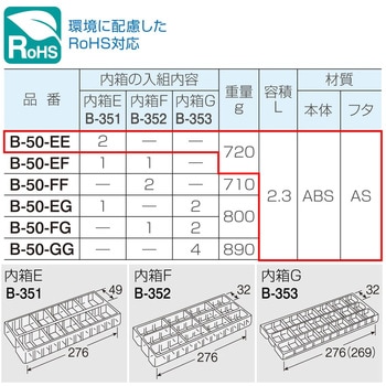 パーツケース B-50 ホーザン